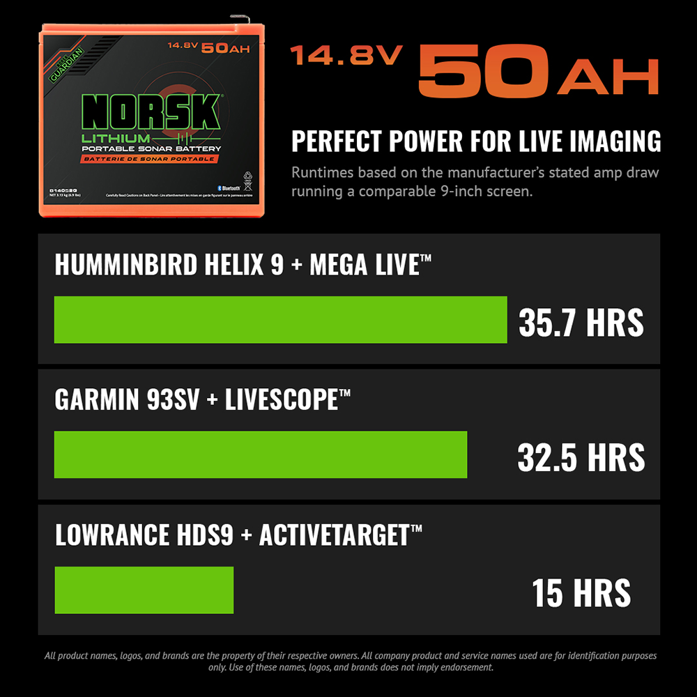 14.8V 50AH LITHIUM-ION Battery With 3A CHARGER showing run time