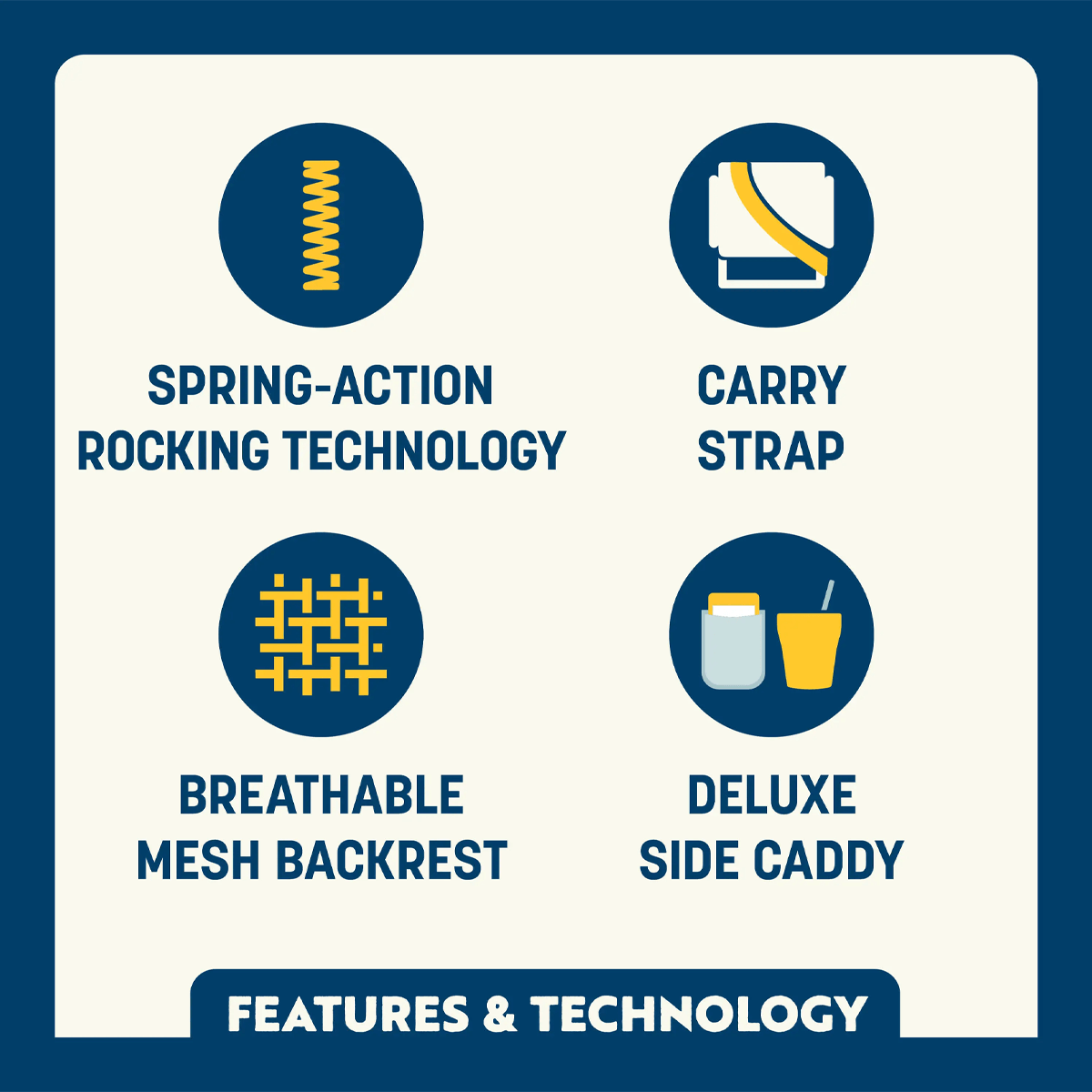 Graphic showing four features of the GCI Outdoor Comfort Pro Rocker chair: Spring-Action Rocking Technology, Carry Strap, Breathable Mesh Backrest, and Deluxe Side Caddy. Each feature is represented with a bold icon on a cream background with blue accents. Text at the bottom reads "Features & Technology."