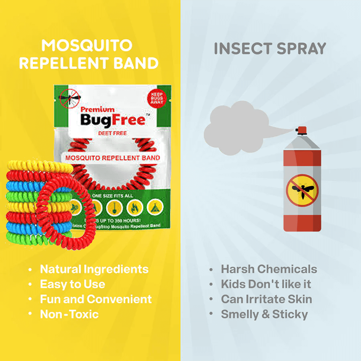 Premium Mosquito Repellent Band vs Insect Spray