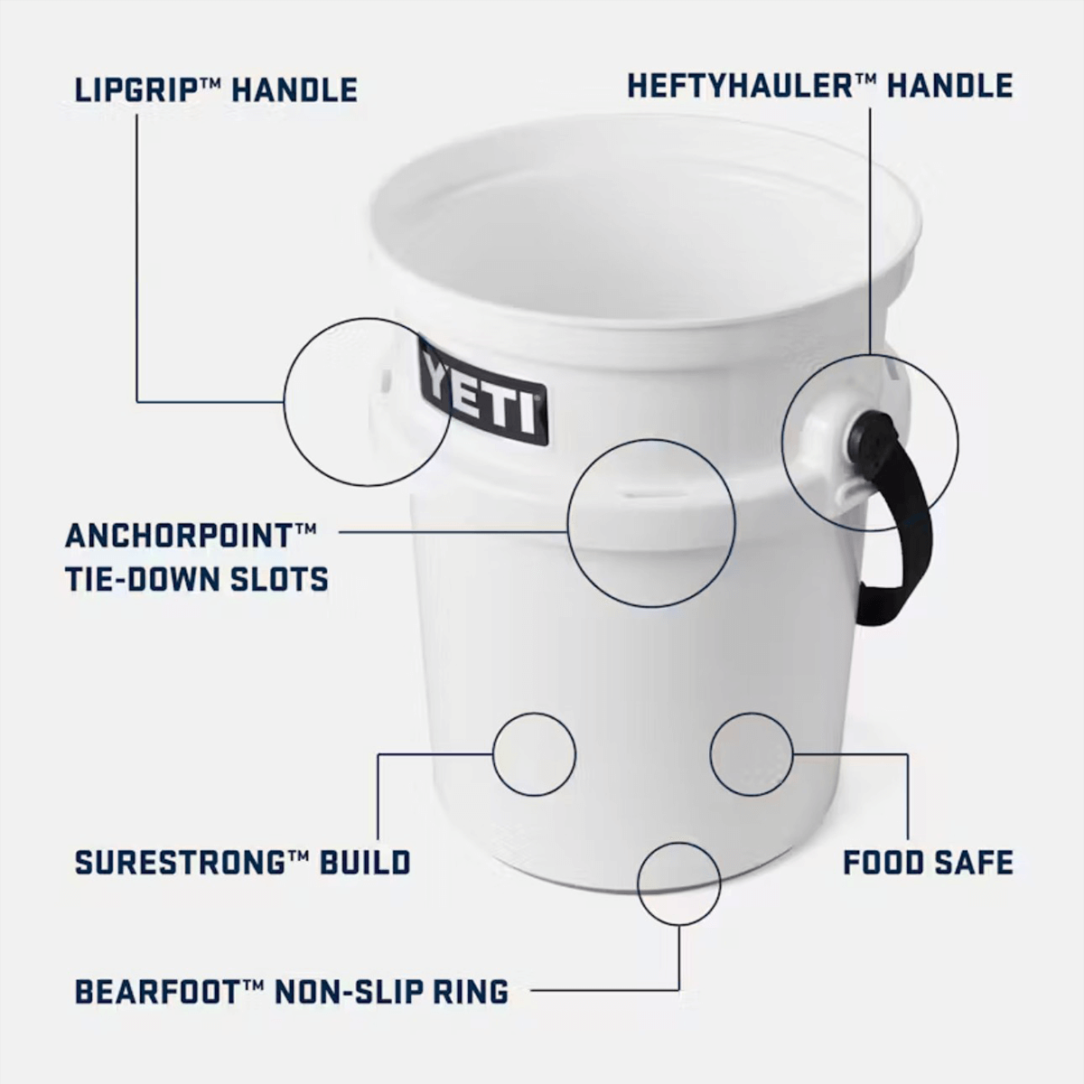 White YETI LoadOut Bucket with labeled features including LipGrip™ Handle, HeftyHauler™ Handle, AnchorPoint™ Tie-Down Slots, SureStrong™ Build, BearFoot™ Non-Slip Ring, and Food Safe construction