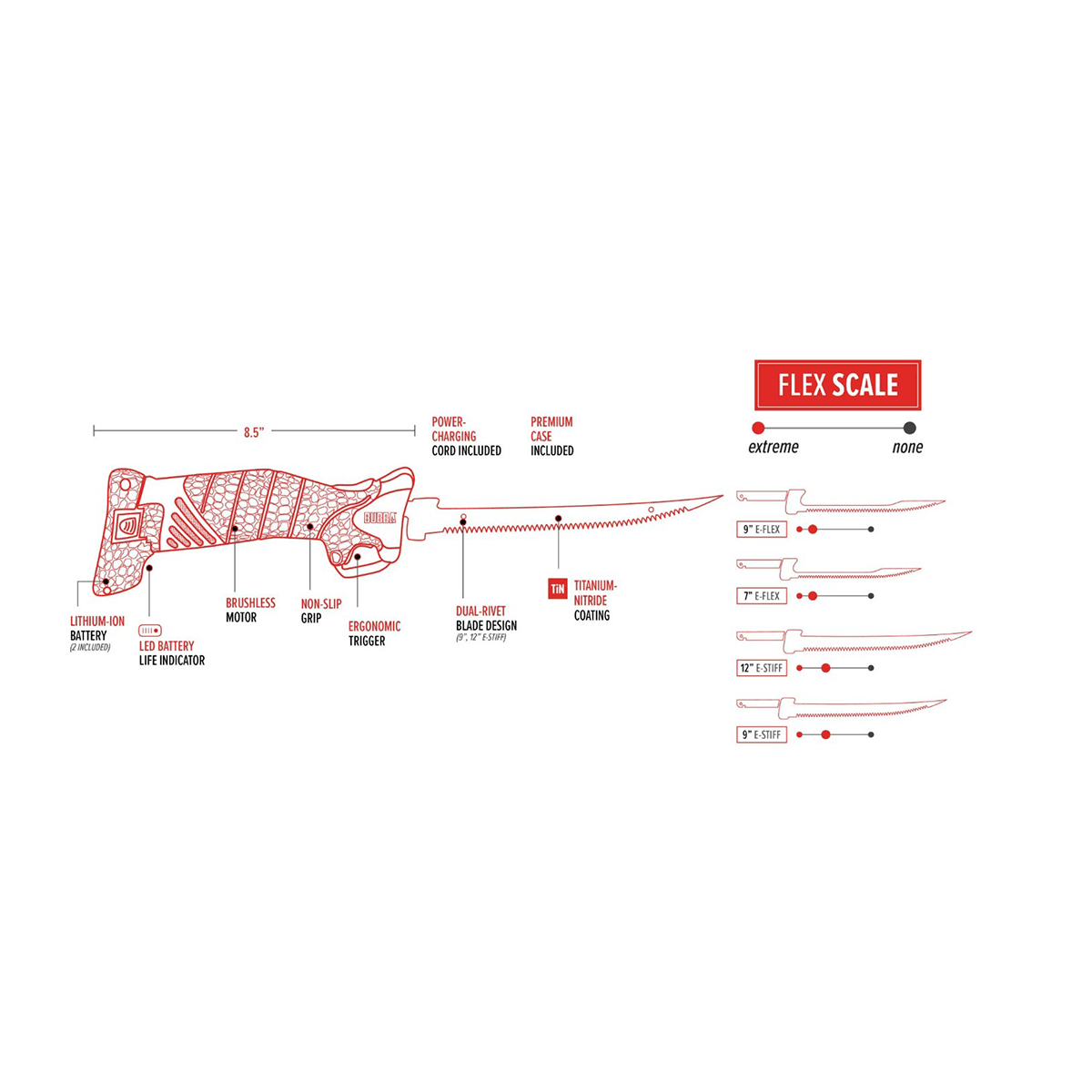 BUBBA BLADE PRO SERIES CORDLESS ELECTRIC FILLET KNIFE showing highlights diagram
