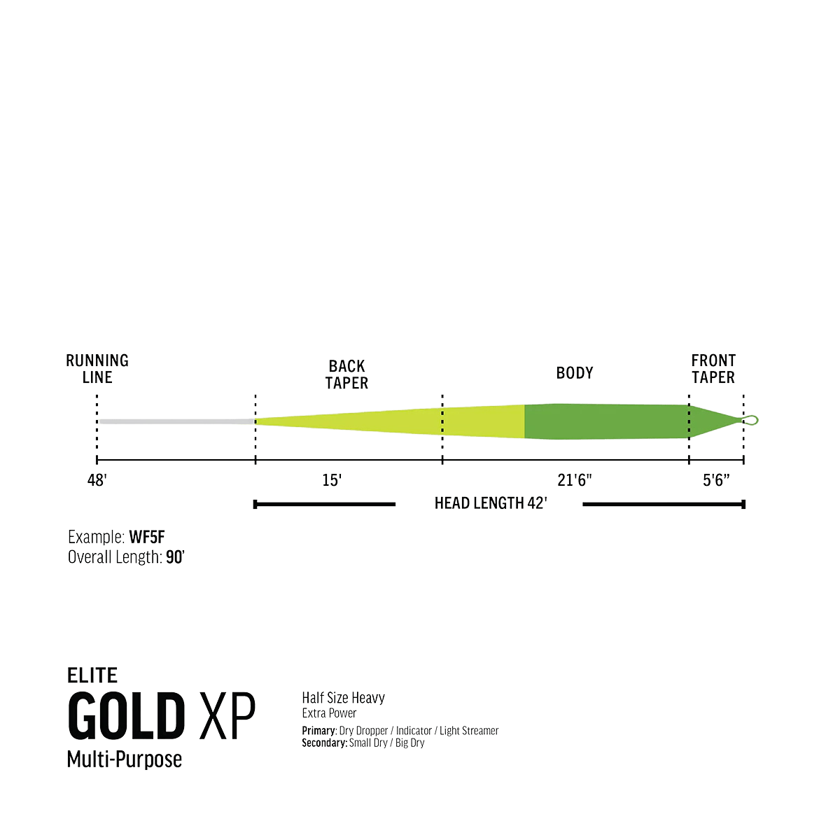 RIO PREMIER GOLD XP - MOSS/ELECTRIC GREEN - DETAILS