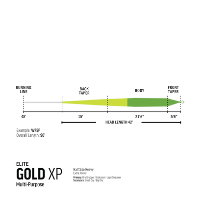 RIO PREMIER GOLD XP - MOSS/ELECTRIC GREEN - DETAILS