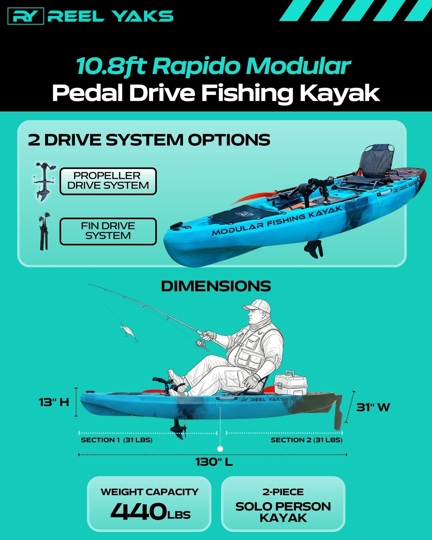 ReelYaks Rapido 10.8ft Propeller Drive Modular Fishing Kayak