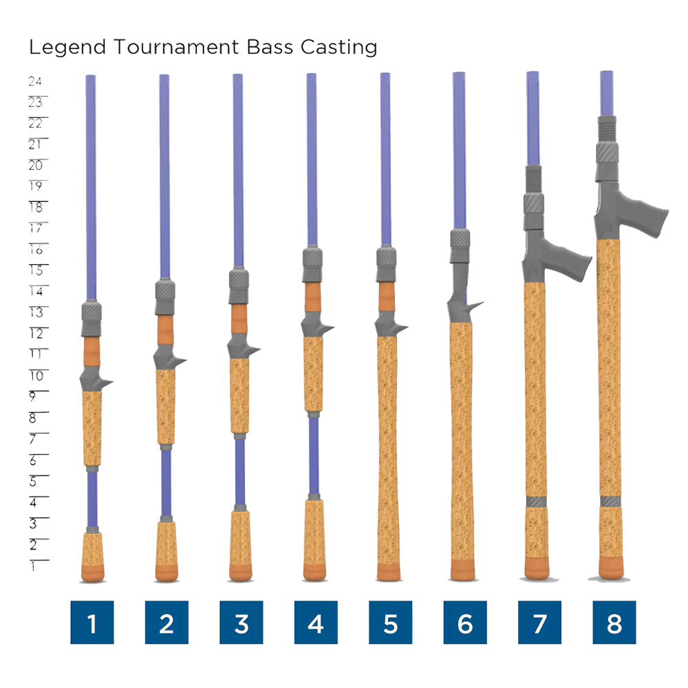 Legend Tournament Bass Handles